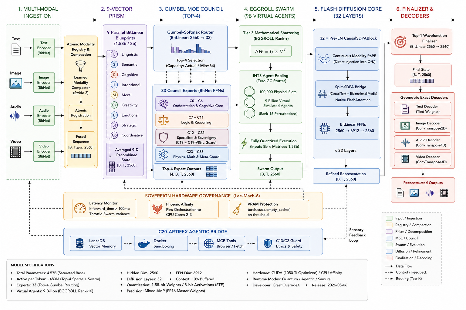Model Diaggram 2