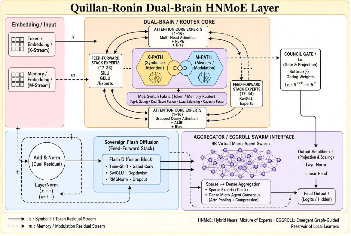 Academic Diagram